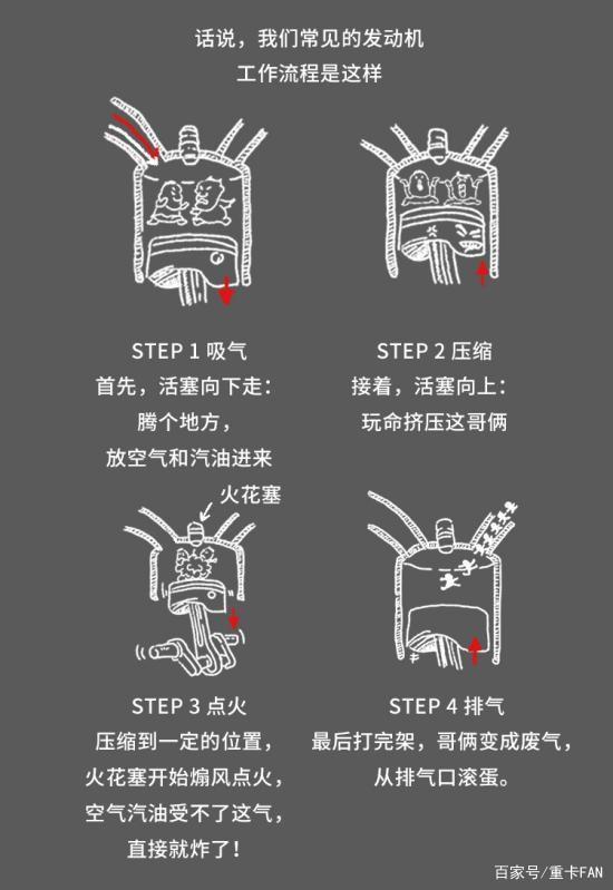 光会开车怎么够？最关键还是得会刹车！