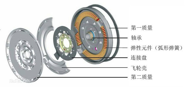 汽车基础知识（五）当'离合器'遇到'双'