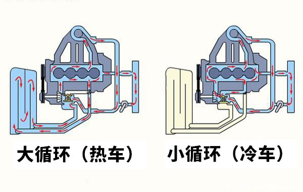卡车小百科（6）：发动机大循环小循环