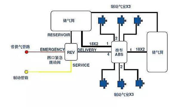 精华：挂车制动系统常见故障及解决方法