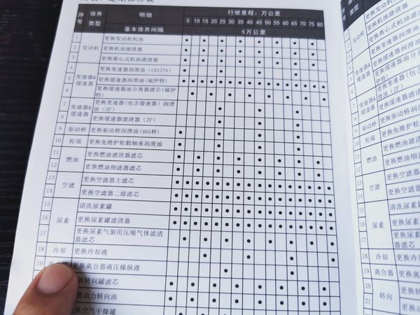 卡车小百科(19):机油散热器如何散热？