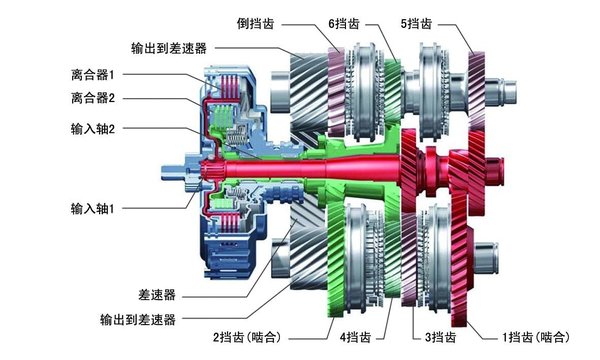 汽车基础知识（五）当'离合器'遇到'双'