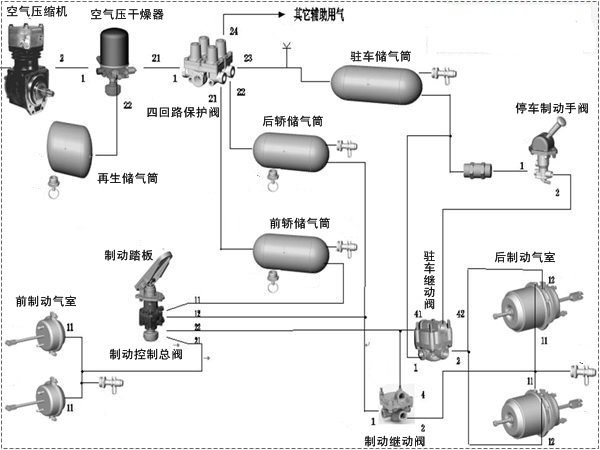 气压不显示？老司机：干燥罐应该早点换