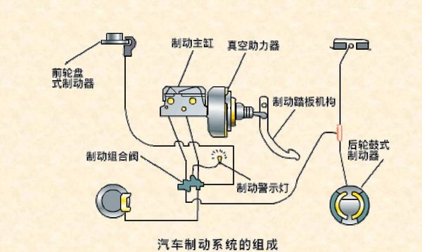汽车基础知识（二）汽车底盘的结构