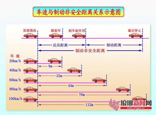 为啥总是站不住！关于重卡刹车那点事