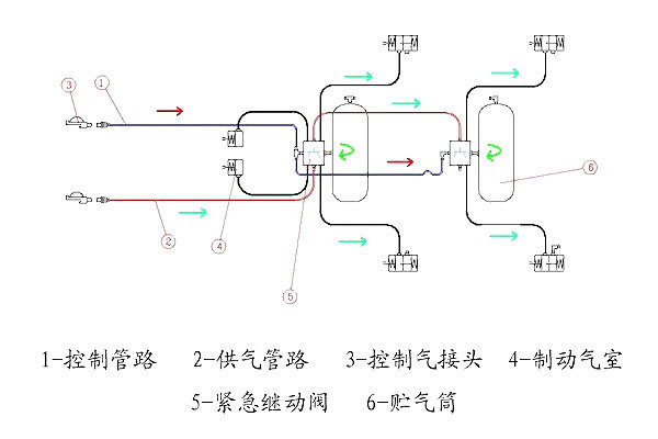 制动系统分析一：改装刹车大王靠谱吗？