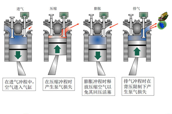 卡车小百科（12）：除了液缓的辅助制动