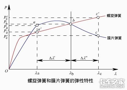 汽车基础知识（六）离合器为啥有爪子？