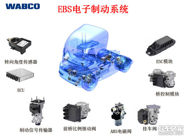 汽车基础知识（三）ABS到底什么作用？