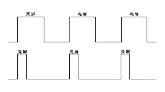 卡车小百科（11）：LED效果没卤素好？