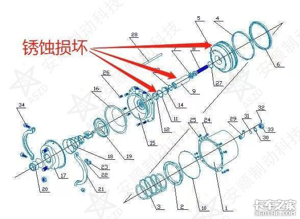 冬季刹车出现这些情况，多半是该养护了