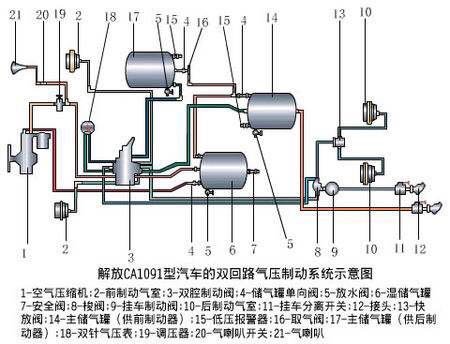 为啥总是站不住！关于重卡刹车那点事