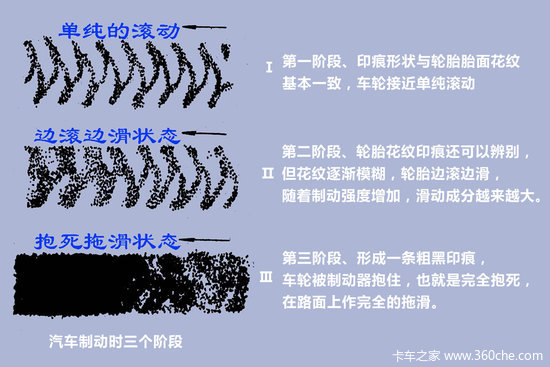 汽车基础知识（三）ABS到底什么作用？