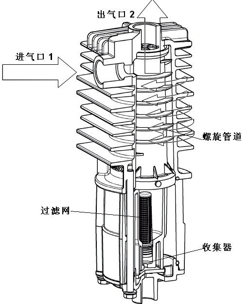 延长干燥器寿命 瀚德油水分离器解读