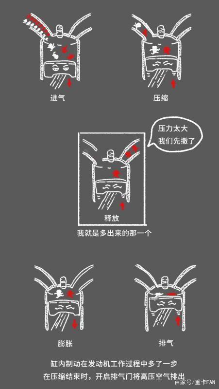 光会开车怎么够？最关键还是得会刹车！