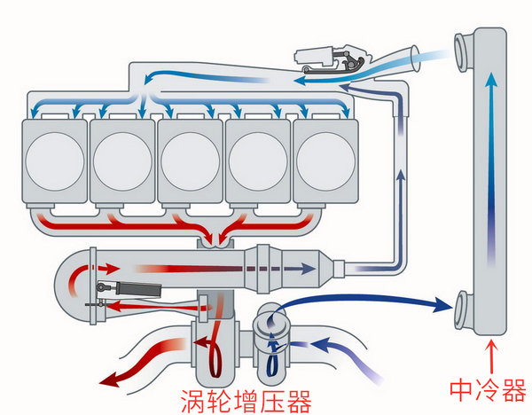 卡车小百科（8）：中冷器是干嘛的？