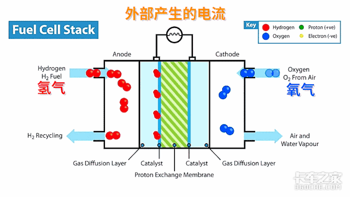 排放为零 氢能源卡车距离我们还有多远?