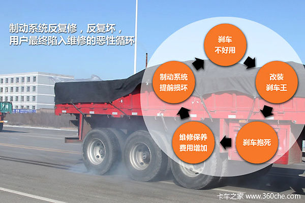 制动系统分析一：改装刹车大王靠谱吗？