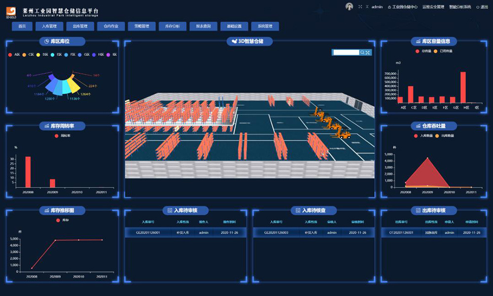 Intelligent Warehousing Center