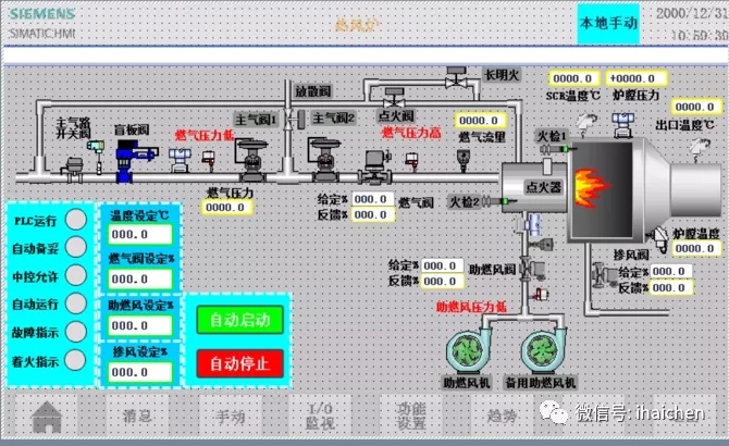 海晨工控——热风炉燃烧控制系统