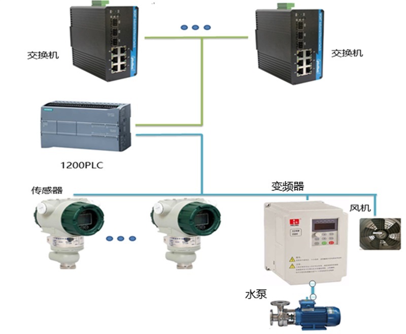 贵州贵航红阳密封件公司四层挤出机控制系统