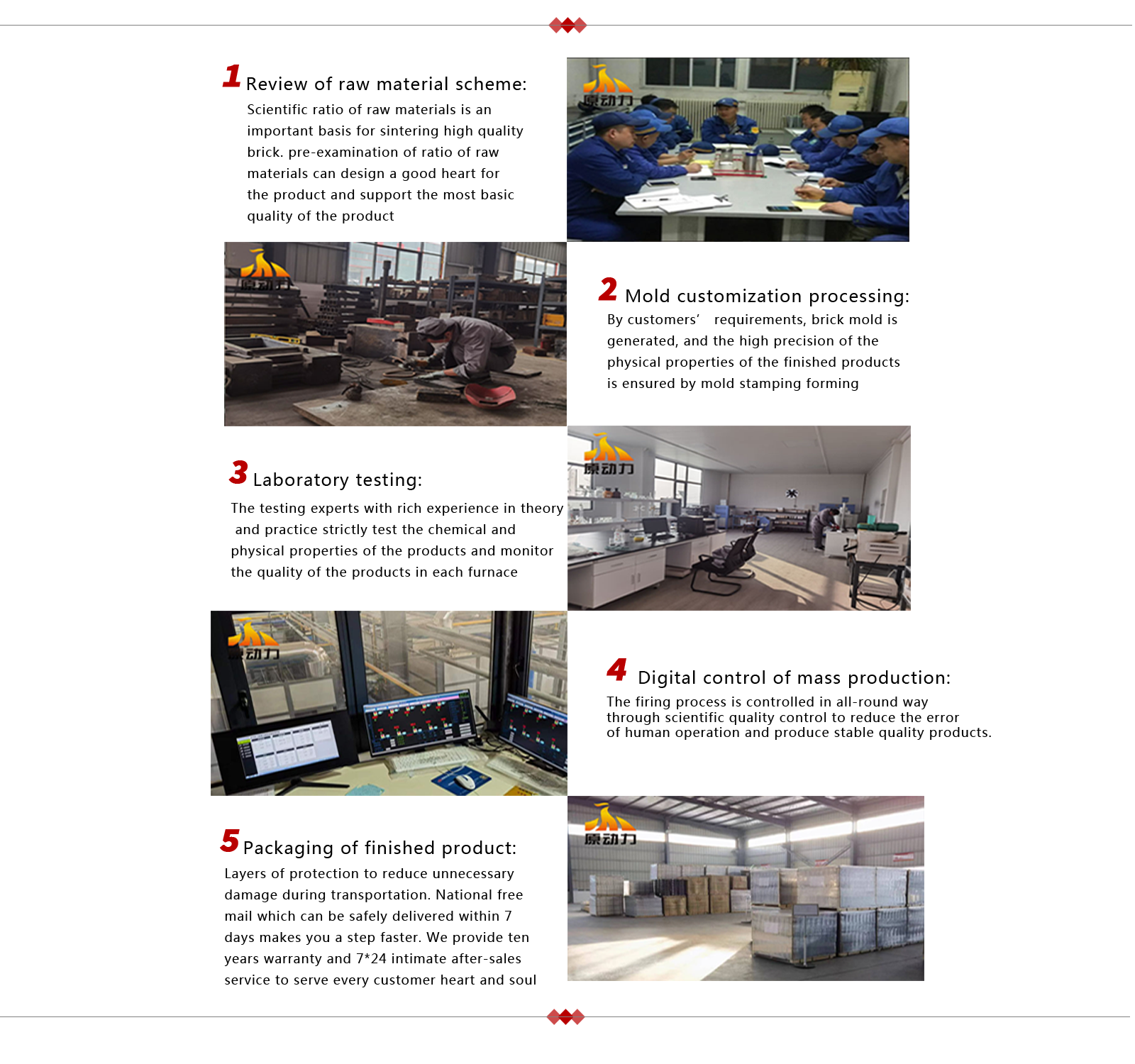 Manufacturing Process