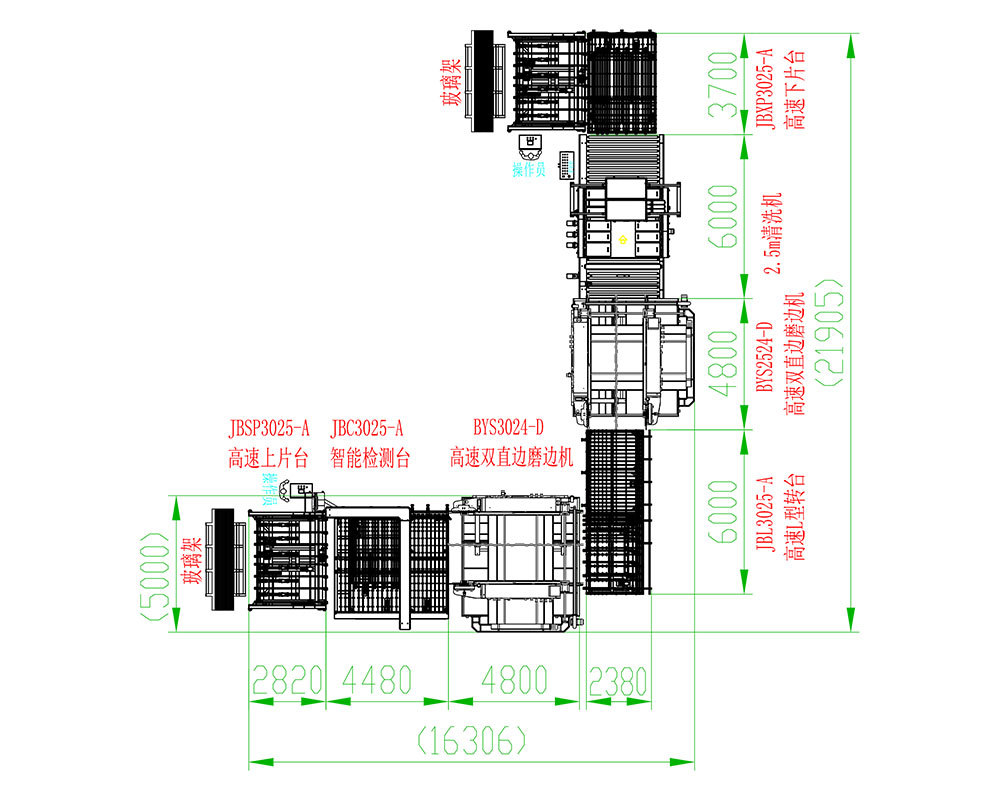 High-speed top and bottom feeding, high-speed double-sided grinding L-line solution for 3025 (24 grinding heads)