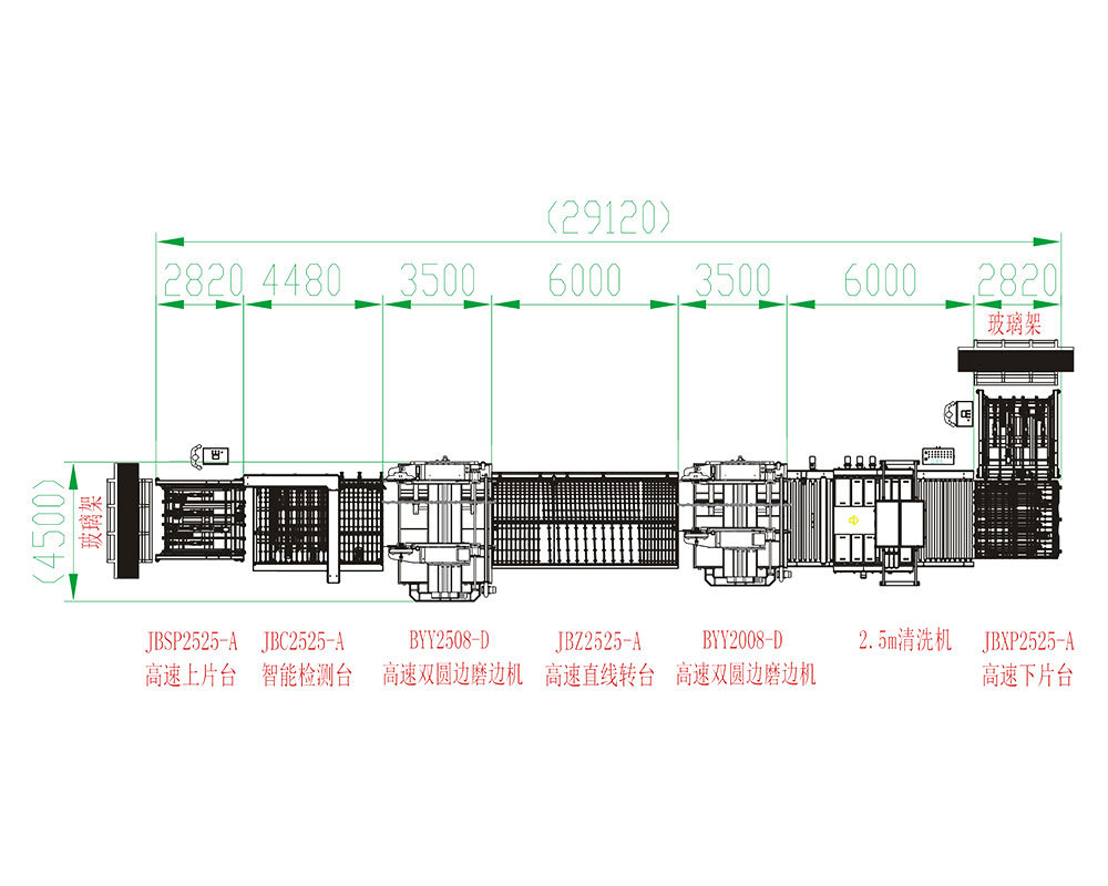 2520 (08 grinding head) high-speed upper and lower sheet, high-speed double-round edge straight line scheme