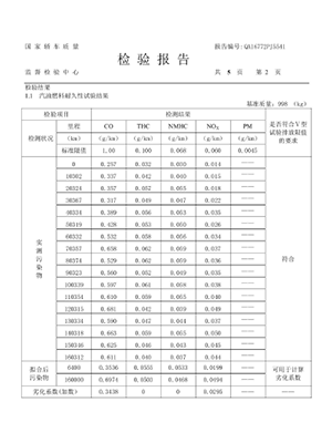 中国汽车技术研究中心（天津） 进行的乘用车16万公里耐久性试验结果