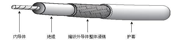 160 semi-flexible series