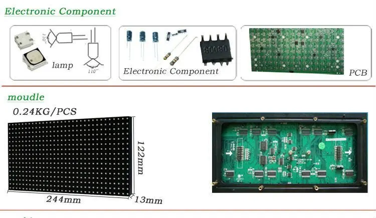 What Are the Components of an LED Screen? What Are the Components of an LED Screen?