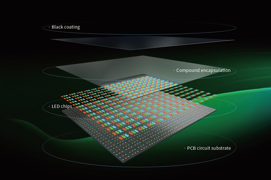 Why Is the COB Module 320x160 Ideal for High-Quality Displays Why Is the COB Module 320x160 Ideal for High-Quality Displays