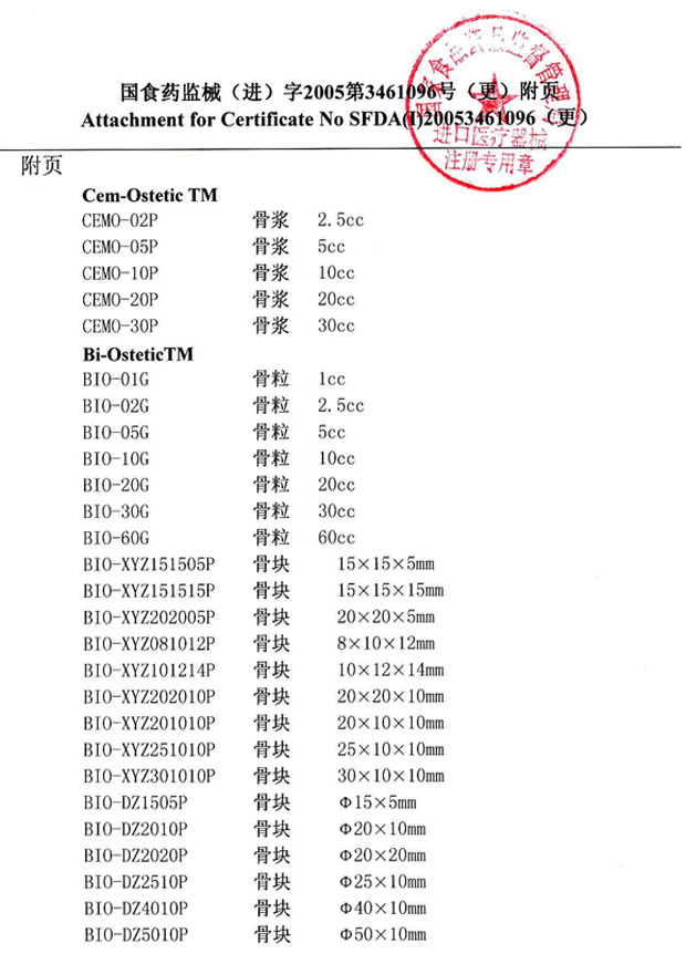 医药证