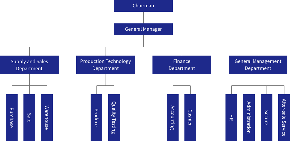 Organization