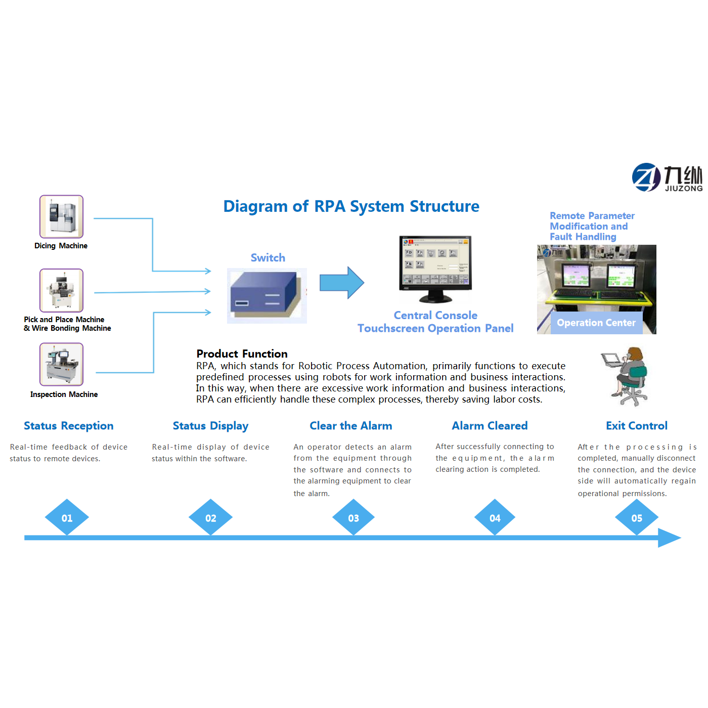 Software Systems