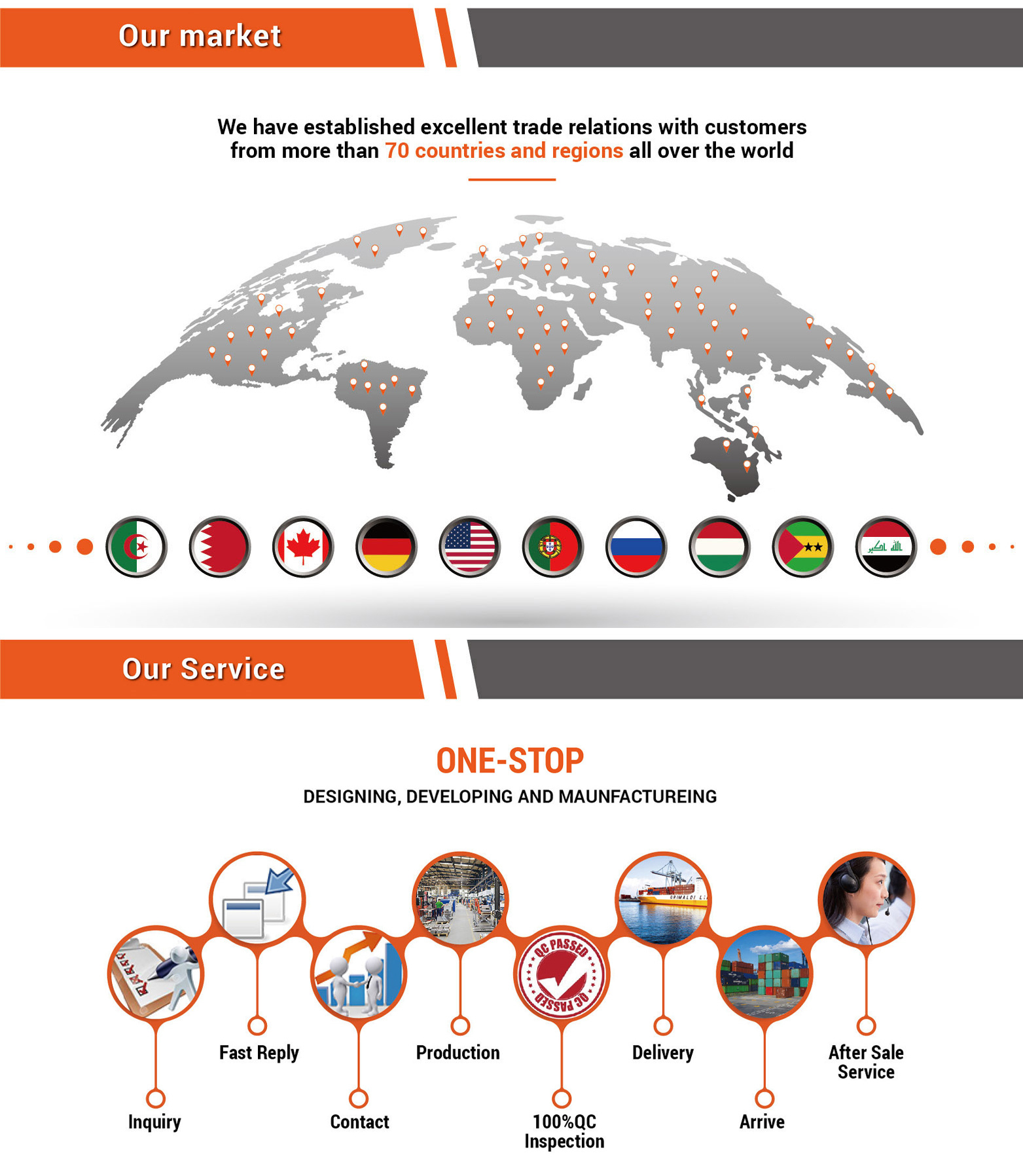 Customer distribution