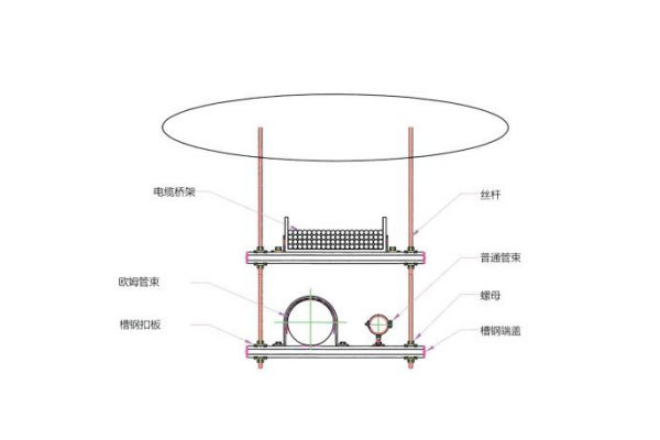 橋架支吊架