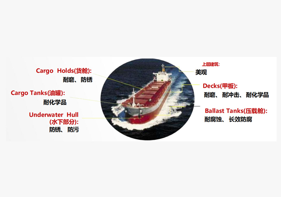 通用底漆解决方案