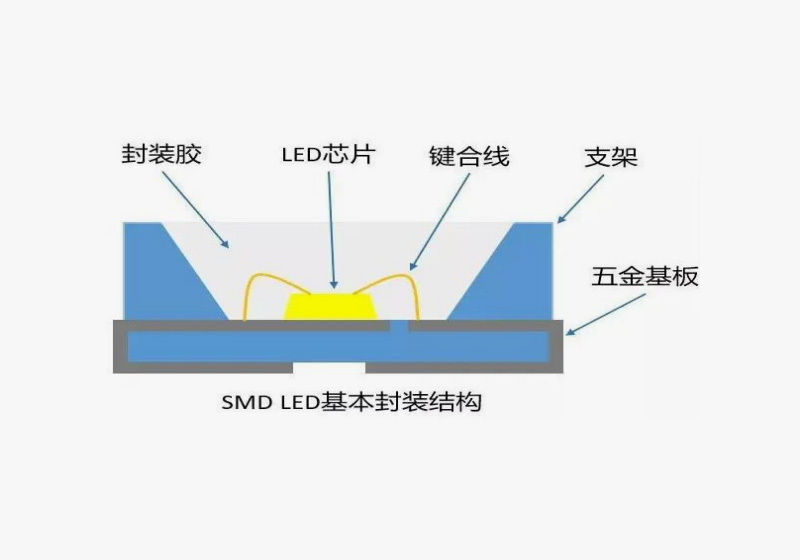 LED封装固晶绝缘胶