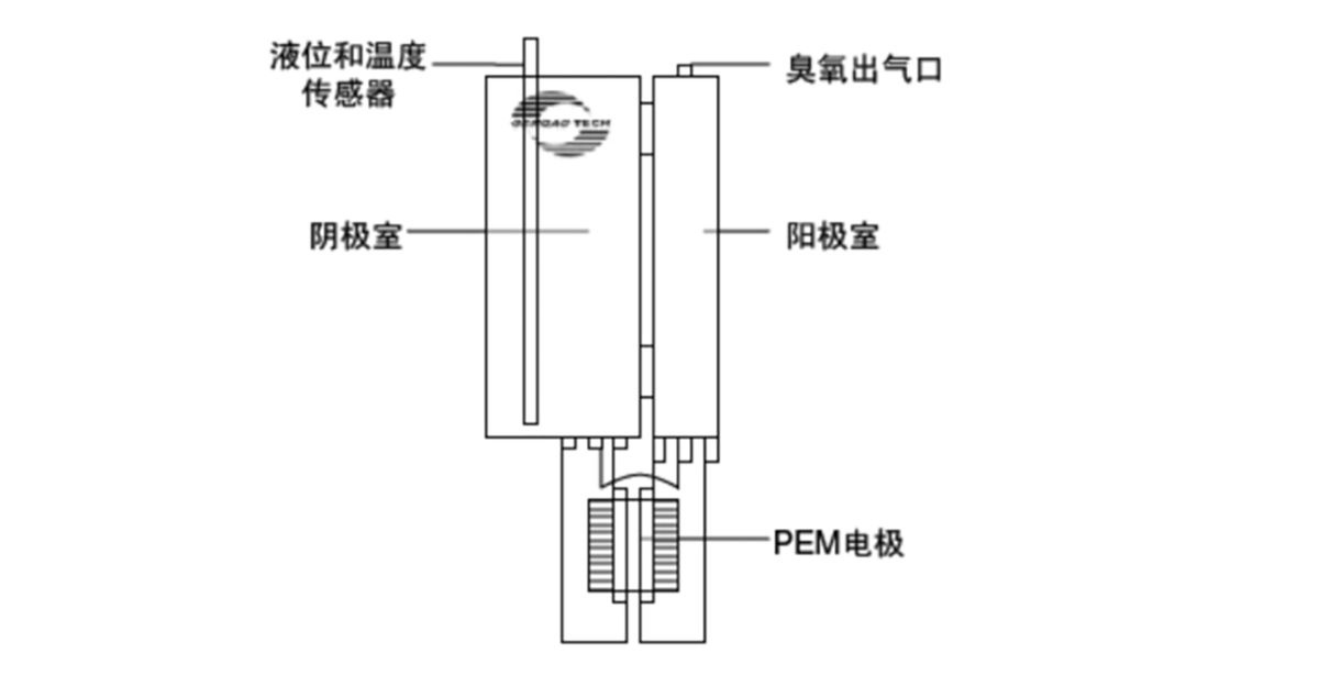 图2. PEM电解法臭氧发生系统