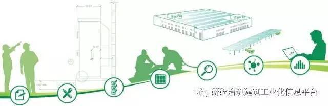 BIM+装配式+EPC,这就是建筑业的未来
