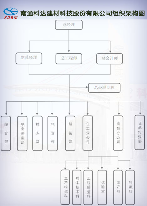 組織架構(gòu)