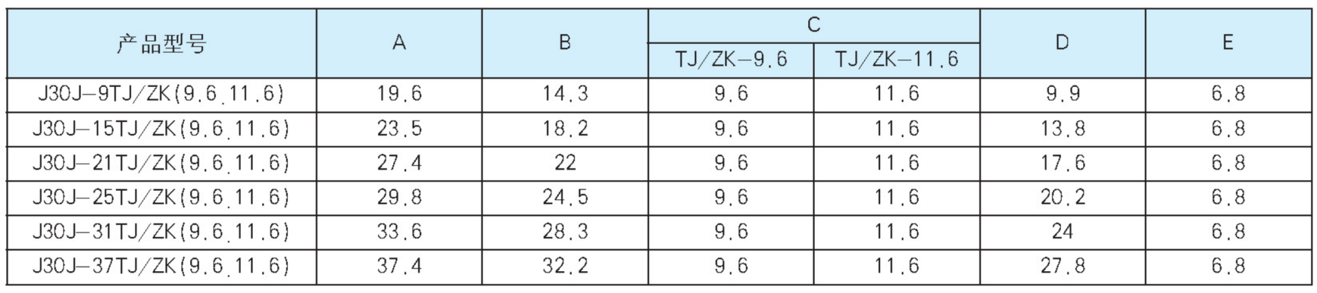 J30J系列壓接(9.6/11.6)法蘭加寬型