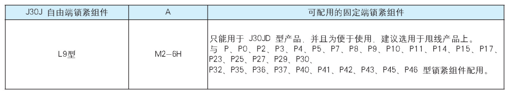 J30J系列散矩形電連接器