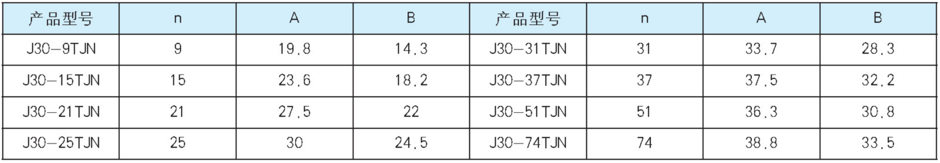 MDM1壓接式插頭電連接器