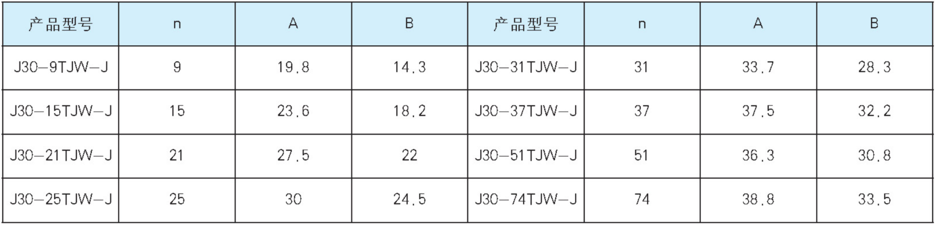 J30、J30G系列W-J型彎式印制板插頭