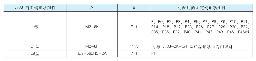 J30J系列安裝鎖緊附件