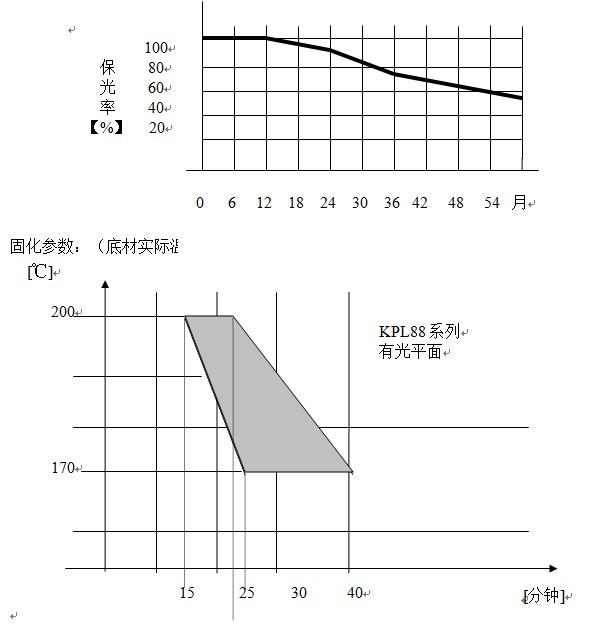 產(chǎn)品