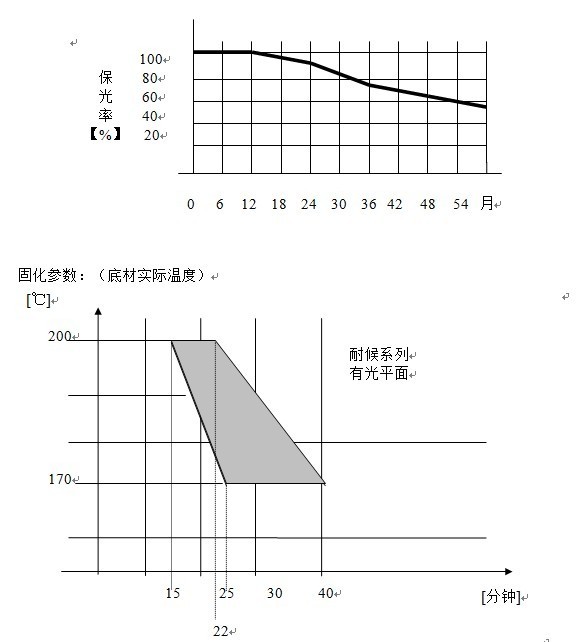 產(chǎn)品