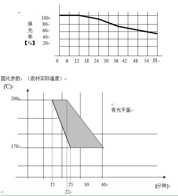 產(chǎn)品